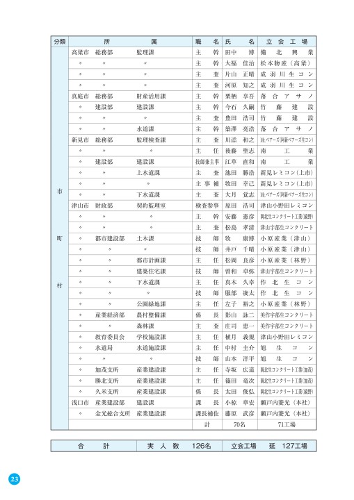 主任 津山